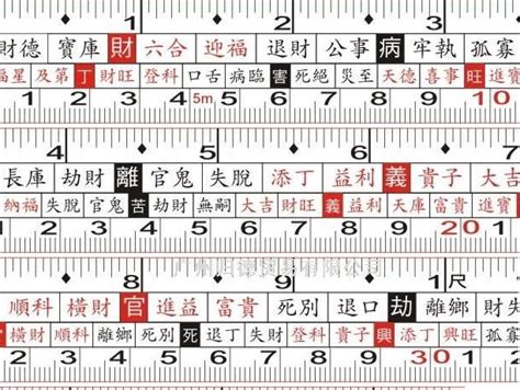 捲尺紅字對照表|文公尺怎麼看？5大簡明文公尺用法、禁忌&對照表（。